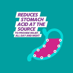 Guardium Acid Reflux Tablets, 14 Pack, Indigestion Tablets, Heartburn Tablets, Esomeprazole, Gerd, Gord, Antacids Tablets For Acid Reflux, 24 Hour Protection, Antacids, Digestion and Nausea