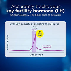 Clearblue Digital Ovulation Tests (OPK), Easy At Home Ovulation Test, 1 Digital Holder And 10 Ovulation Tests, Proven To Increase The Chances Of Getting Pregnant Naturally, Packaging May Vary
