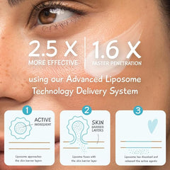 MooGoo Amplified Anti-Ageing Serum with Argireline® Amplified Peptide - 50x More Potent Than Regular Argireline® Peptide, 25ml / 0.85 fl.oz.