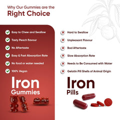 WeightWorld Iron Gummies 14mg - 120 Vegan Ferrous Fumarate Gummies (2 Months Supply) - Natural Peach Flavour - Tasty Alternative to Iron Tablets - Immunity & Energy Supplements - Iron Supplements for Women & Men