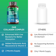 WeightWorld Vegan Collagen Supplements for Women & Men - 2 Month Supply - Plant Based Vegan Collagen Capsules with Hyaluronic Acid, Vitamin E, Vitamin C - High Strength Vegetarian Collagen for Skin, Hair & Joints